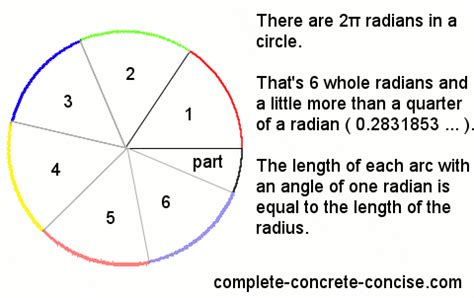 Understanding Radians Complete Concrete Concise