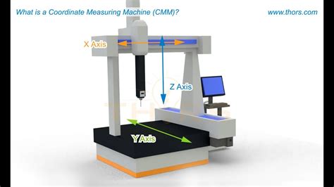 Understanding The Basics And Importance Of Cmm Inch In 2024