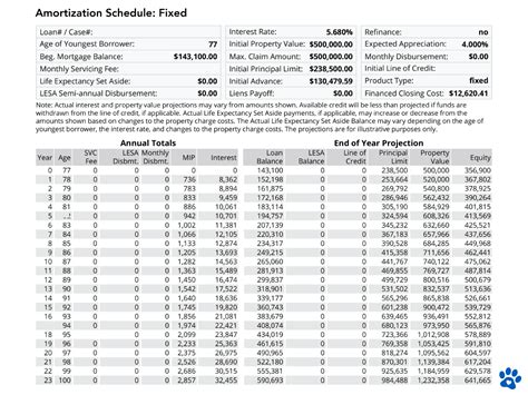 Understanding The Reverse Mortgage Amortization Schedule