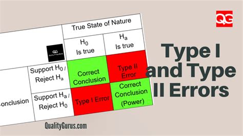 Understanding Type 1 And Type 2 Errors A Clear Explanation