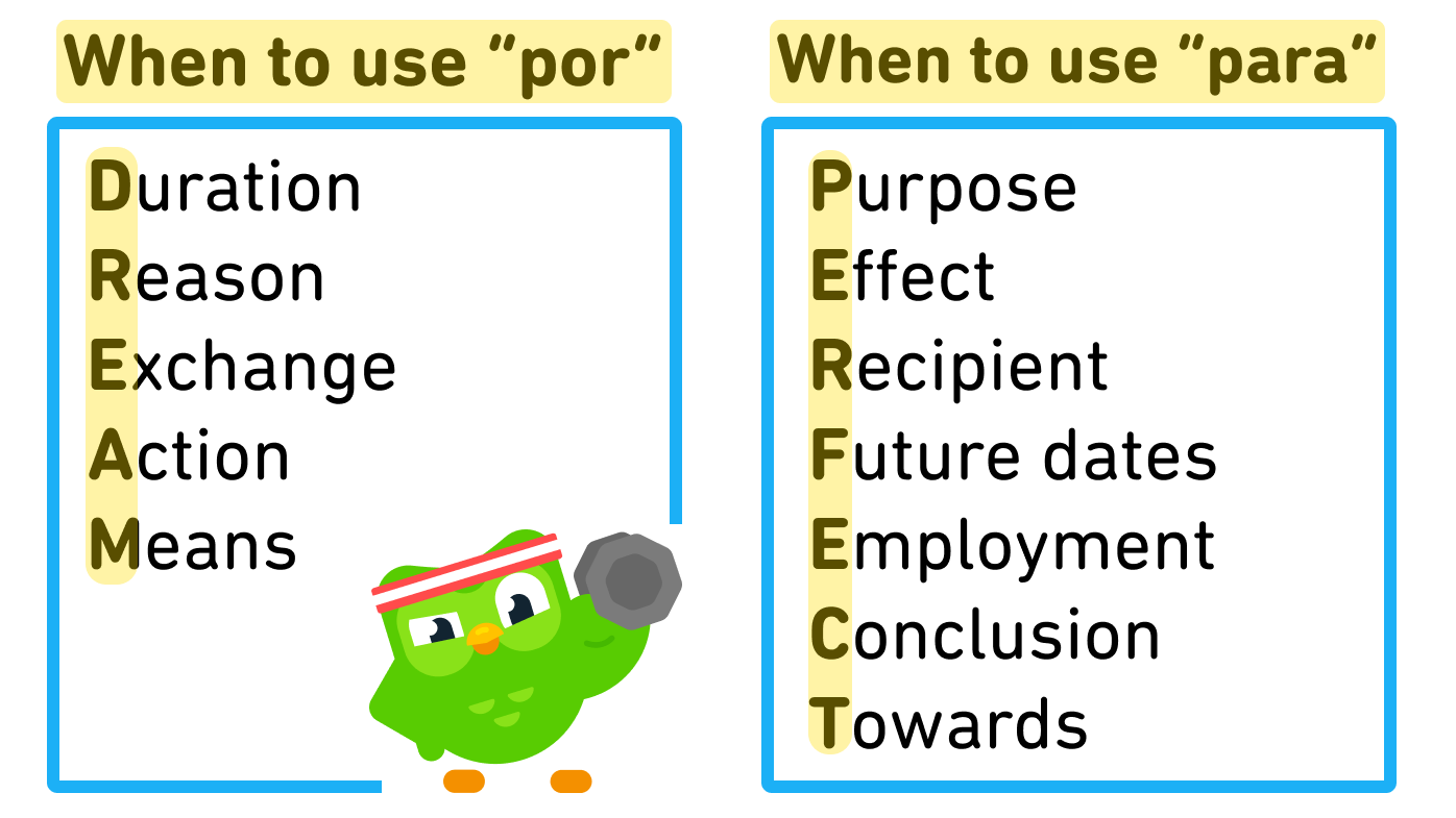 Unit 2 Por V Para Diagram Quizlet