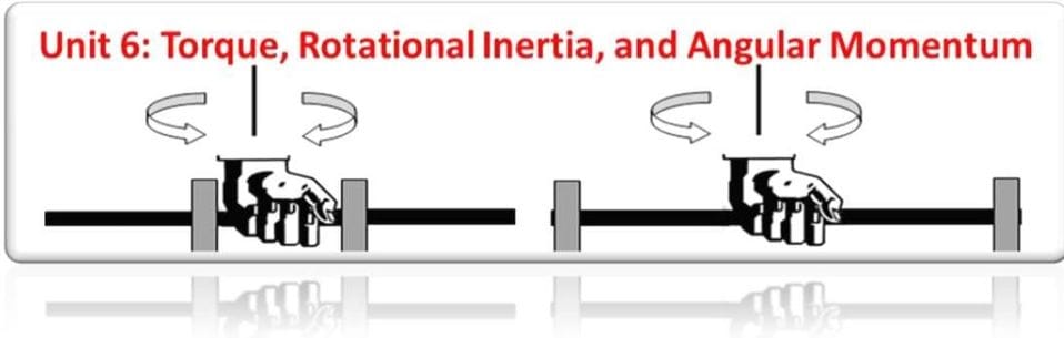 Unit 6 Torque Inertia Angular Momentum Pedersen Science
