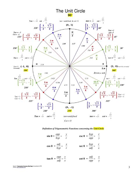 Unit Circle Tan Explained