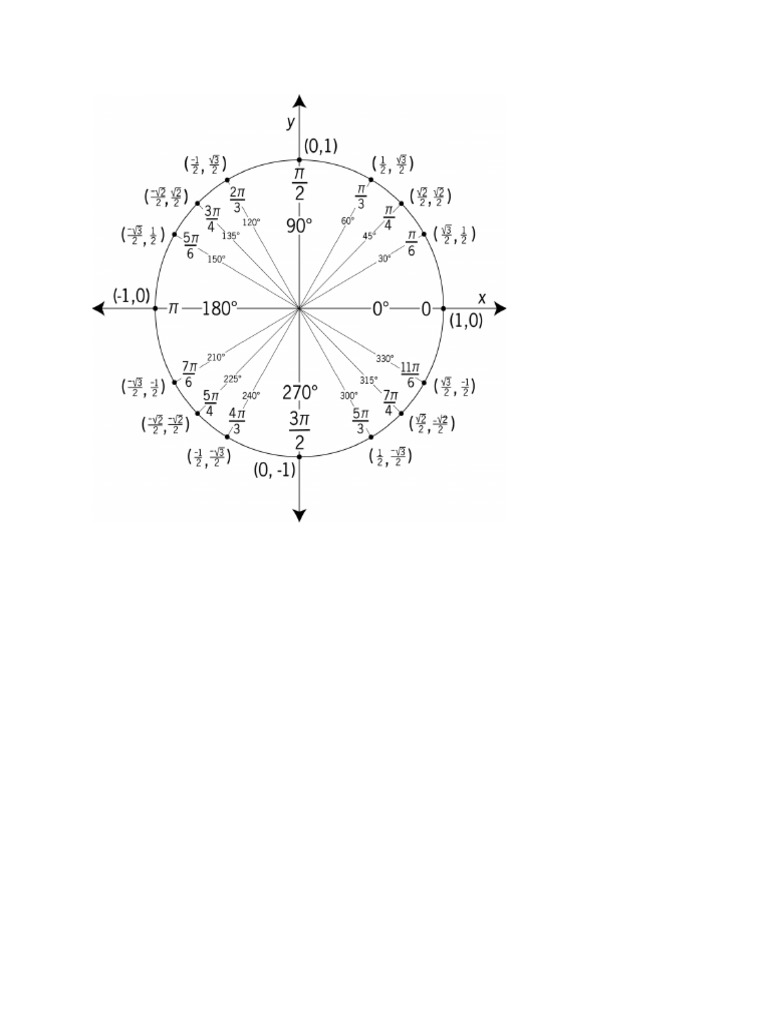 Unit Circle