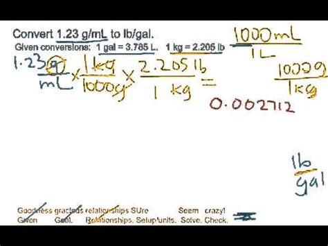 Unit Conversion G Ml To Lb Gal Youtube