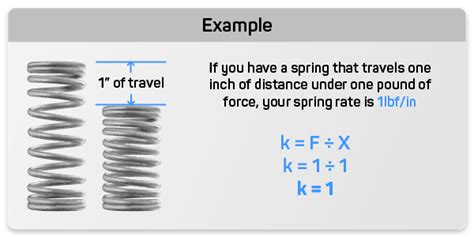 Spring Constant Units