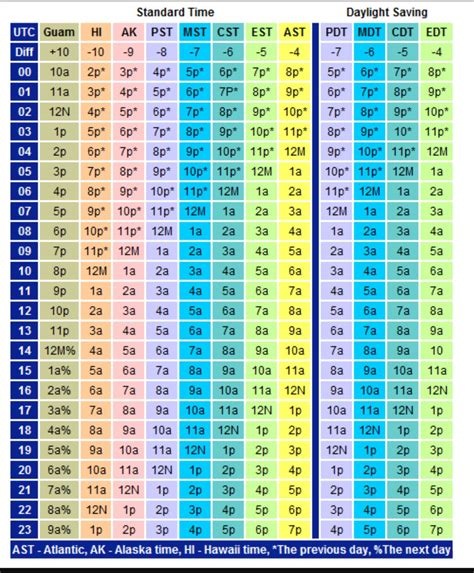 Universal Time Conversion Chart Universal Time Conversion Chart