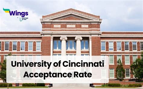 University Of Cincinnati Pharmacy School Acceptance Rate