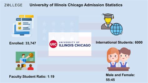 University Of Illinois Admission Application Deadline Acceptance Rate