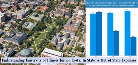 Illinois University Tuition Fees