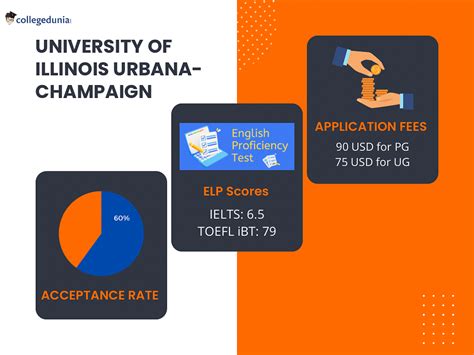 University Of Illinois Urbana Champaign Admissions 2023 2024 Deadlines