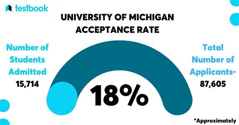 University Of Michigan Early Action Acceptance Rate 2024 Aleen Aurelea