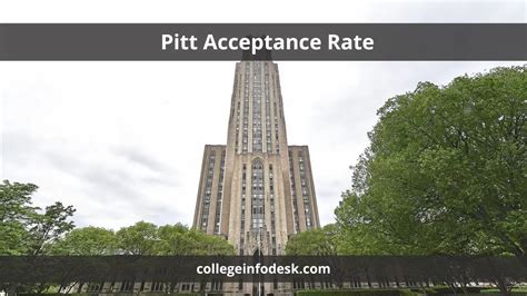 University Of Pittsburgh Pitt Acceptance Rate 2024 Revealed