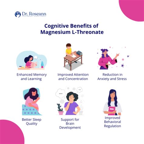Unlocking The Power Of Magnesium L Threonate The Brain Boosting