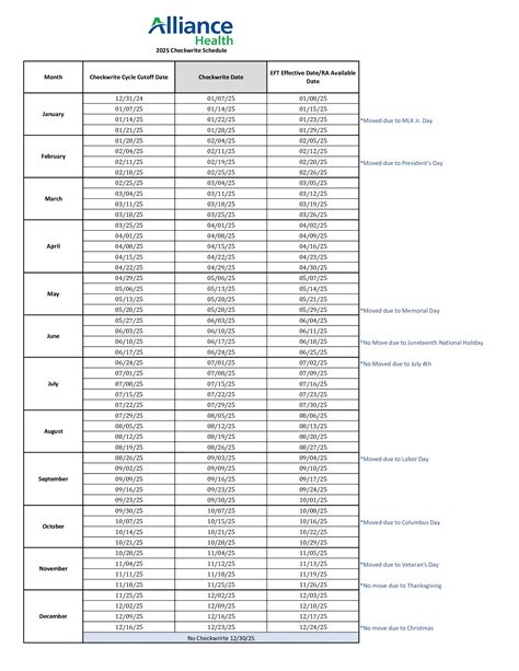 Update To Medicaid Rates Alliance Health
