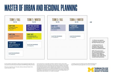 Urban Planning Degree What Is Urban Planning Urbanplanningdegree Com