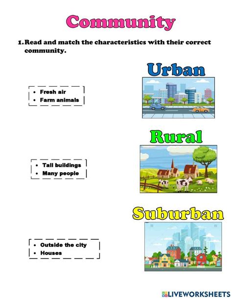 Urban Suburban Rural Worksheets