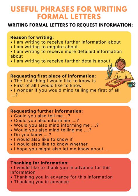 Useful Phrases For Writing Formal Letters