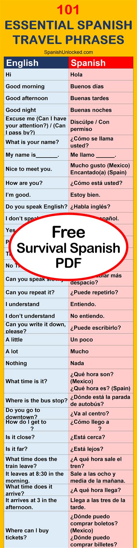 Useful Spanish Phrases For Travelers Survival Spanish Guide