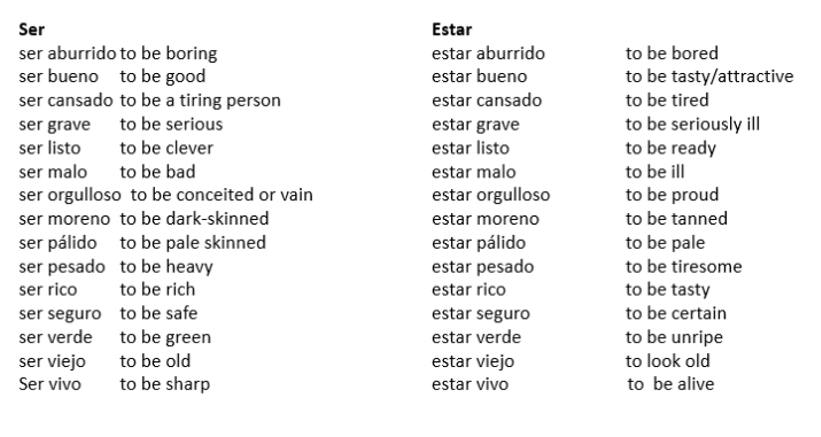 Using Ser And Estar In Spanish
