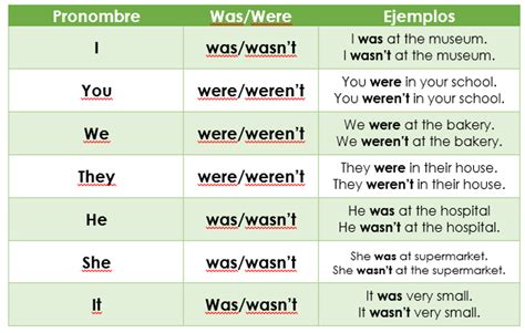 Uso De Was Y Were English World