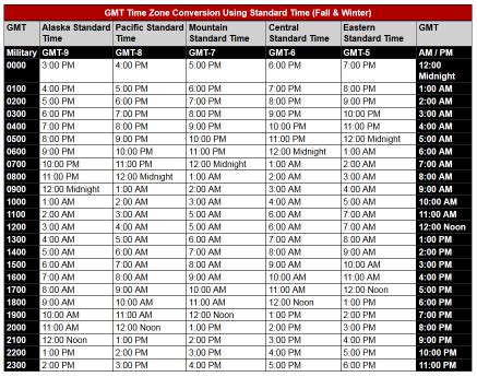Utc Gmt Time Conversion Chart With Bst Download Time Chart For Free