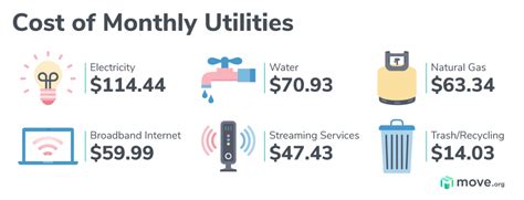Utility Bills 101 Tips Average Costs Fees And More Move Org