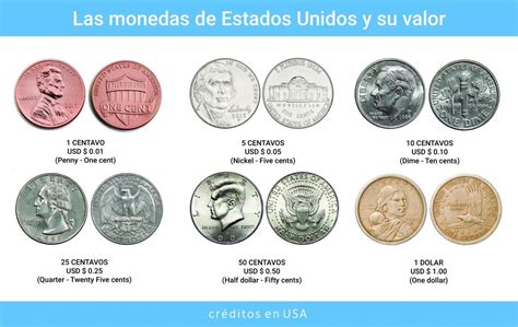 Valor de Monedas Americanas Hoy