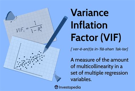 Variance Inflation Factor Explained