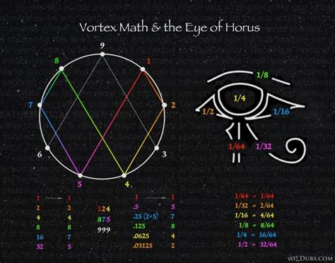 Vbm Eye Of Ra And Horus 7 Eye Of Horus Sacred Geometry Symbols Eye