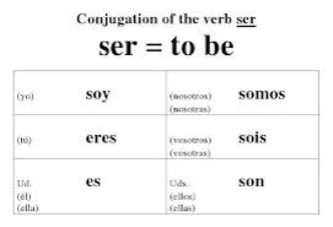 Verb Ser In Spanish How To Form It And Use It Learn Spanish Online