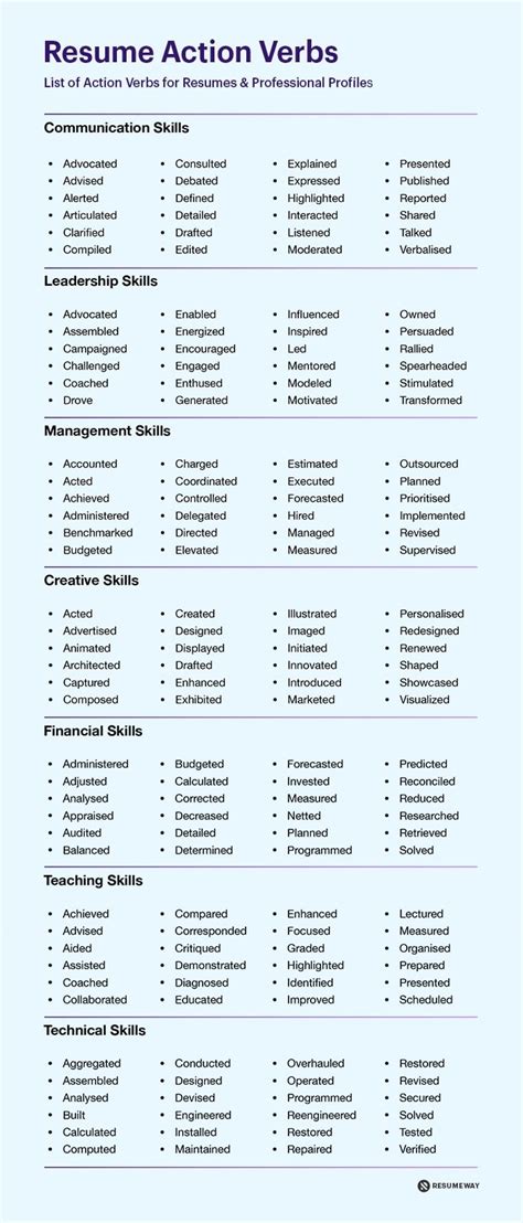 10 Verbs for Resumes