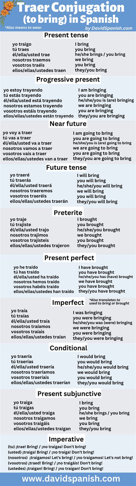 Verbs In Spanish Conjugation Traer And Venir To Bring And To Come