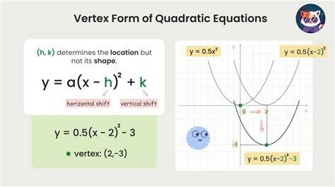 Vertex Form Quadratic Equation Dothooli