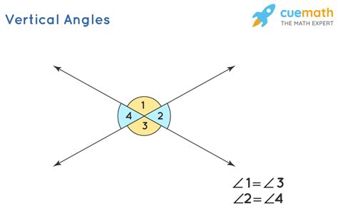 Vertical Angles Cuemath