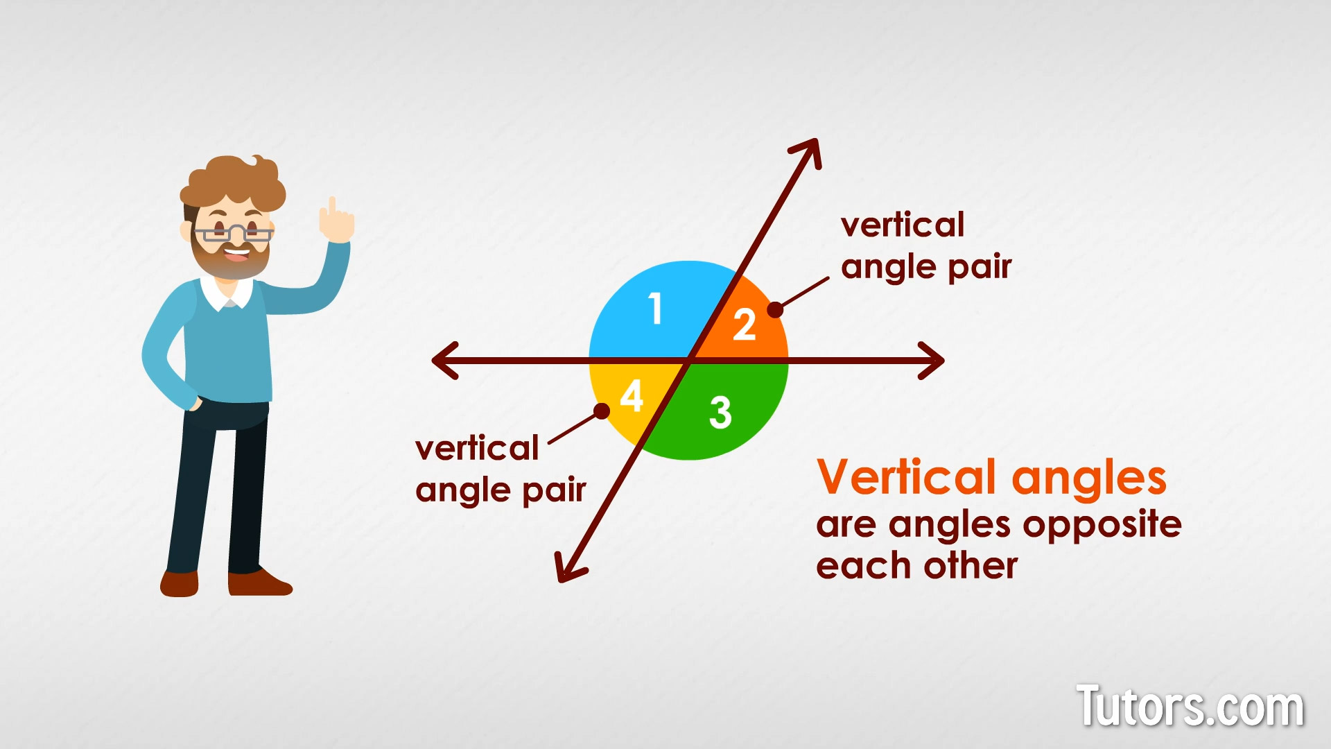 Vertical Angles Theorem