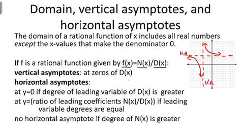 5 Vertical Asymptote Rules