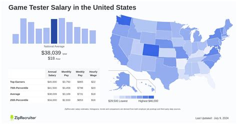Video Game Tester Salary Hourly Rate April 2025 Usa