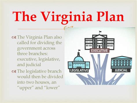Virginia Plan Facts For Kids