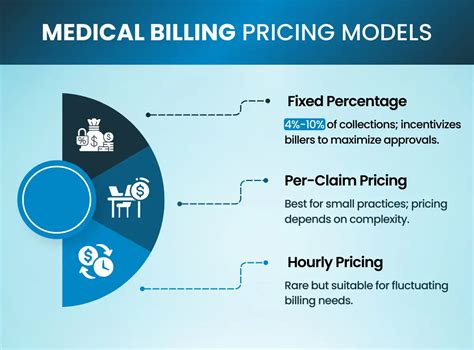 Visual Medical Billing Pricing Reviews Features In 2022
