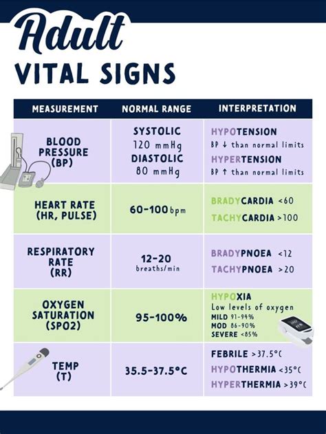 Vital Signs Abbreviations Artofit