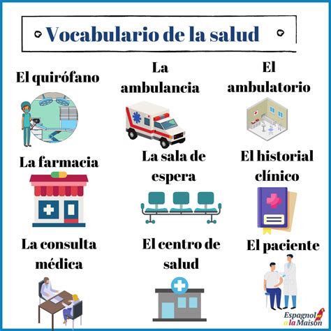 Vocabulario De Salud Vocabulaire De La Sant Espagnol La Maison