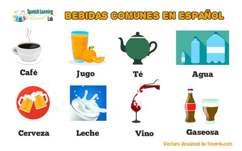 Vocabulario Sobre Bebidas En Espa Ol In 2021 Drink In Spanish Drinks