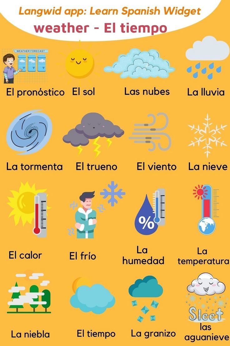 Vocabulary Words For Weather In Spanish
