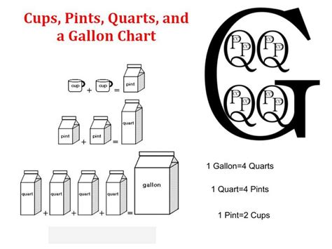Volume Chart For Kids Arix0034 Volume Conversion Gallon Quart Pint