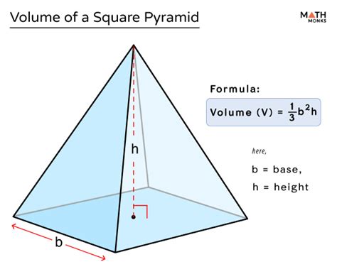 Volume Of A Square Pyramid Formula