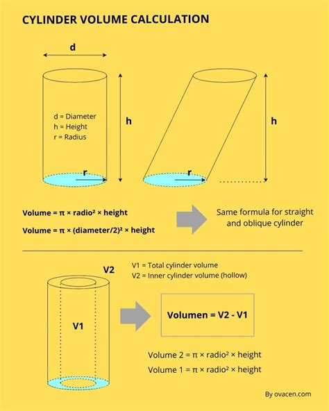 Volume Of Cylinder Formulas And Their Corresponding S Vrogue Co