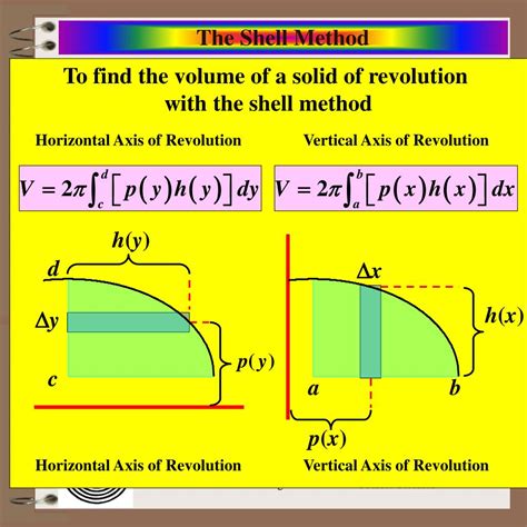 Volume The Shell Method Ppt Video Online Download