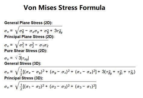 Von Mises Stress Equation