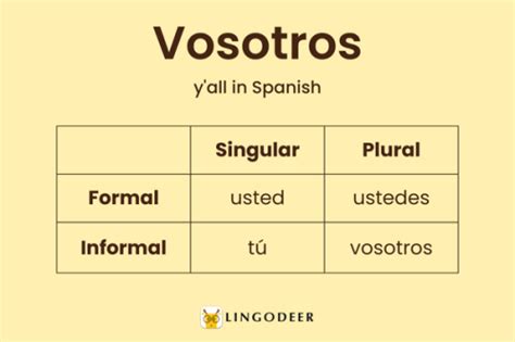 5 Ways To Use Vosotros